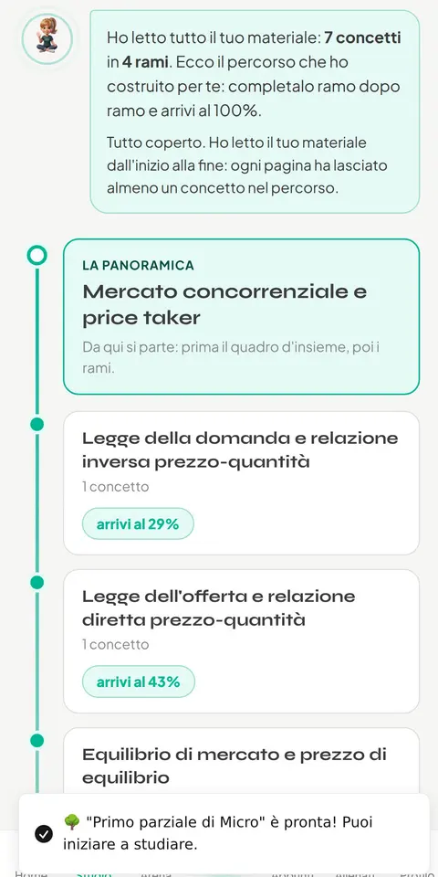 Il percorso creato da EVE: i concetti ordinati dal quadro d'insieme ai dettagli